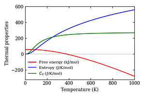 thermal_properties.png