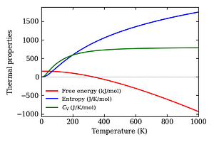 thermal_properties.png
