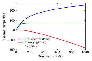 thermal_properties.png
