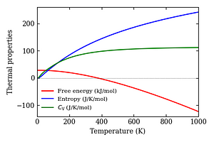 thermal_properties.png