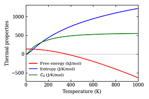 thermal_properties.png