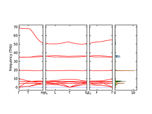 band_pdos.png