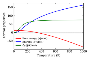 thermal_properties.png