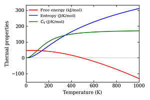 thermal_properties.png