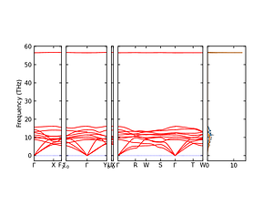band_pdos.png
