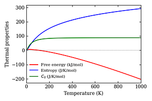 thermal_properties.png