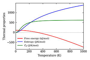 thermal_properties.png