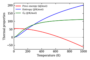 thermal_properties.png