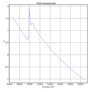TiO2-brookite-AichiSR-BL5S1-20211013.png
