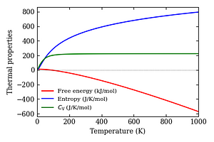 thermal_properties.png