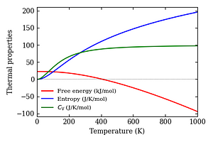 thermal_properties.png