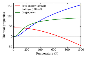 thermal_properties.png