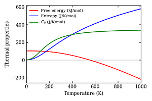 thermal_properties.png