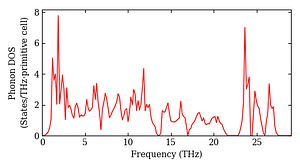 total_dos.png