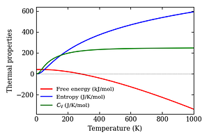 thermal_properties.png