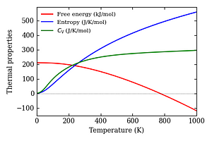 thermal_properties.png