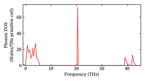 total_dos.png
