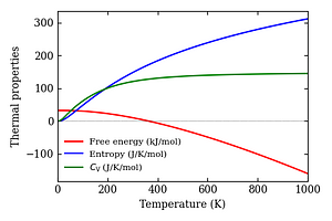 thermal_properties.png