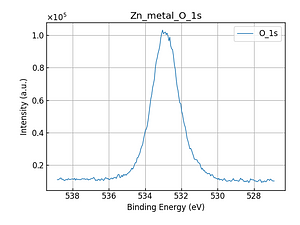 Zn_metal_O_1s.png