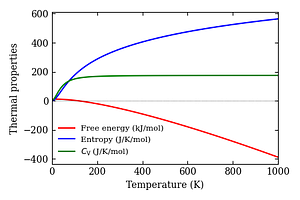 thermal_properties.png