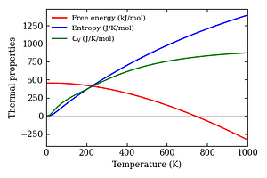 thermal_properties.png