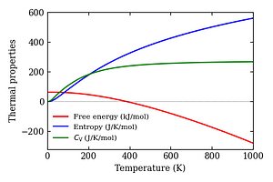 thermal_properties.png