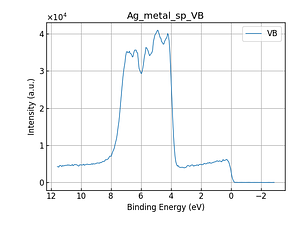 Ag_metal_sp_VB.png
