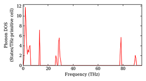 total_dos.png