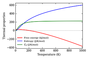thermal_properties.png
