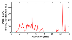 total_dos.png