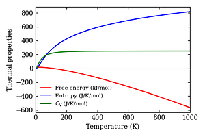thermal_properties.png