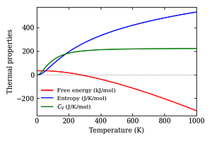 thermal_properties.png