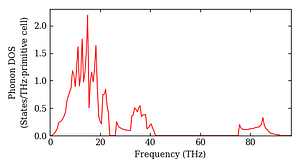 total_dos.png