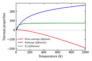thermal_properties.png