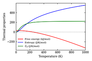 thermal_properties.png