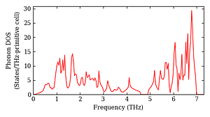 total_dos.png