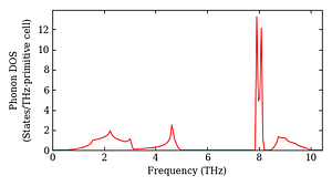 total_dos.png