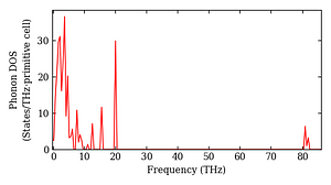 total_dos.png
