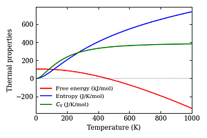 thermal_properties.png