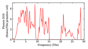 total_dos.png