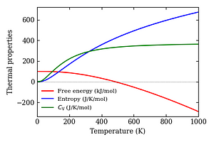 thermal_properties.png