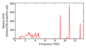 total_dos.png