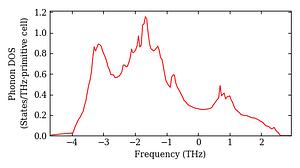 total_dos.png