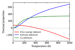 thermal_properties.png