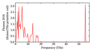 total_dos.png