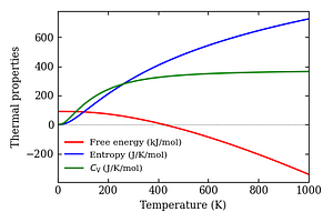 thermal_properties.png