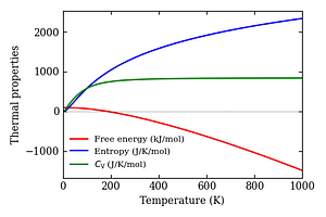 thermal_properties.png