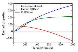 thermal_properties.png