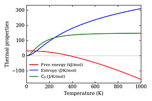 thermal_properties.png