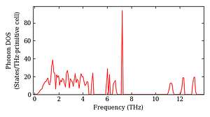 total_dos.png